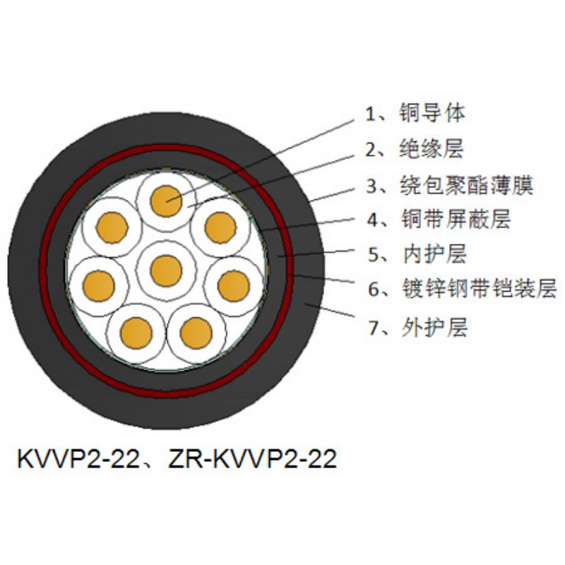 聚氯乙烯绝缘铜带屏蔽钢带铠装控制电缆 聚氯乙烯绝缘铜带屏蔽钢带铠装控制电缆